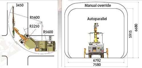 offer an ergonomic and safe workplace for both operators and maintenance personnel.