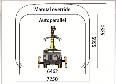 offer an ergonomic and safe workplace for both operators and maintenance personnel.