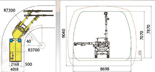 offer an ergonomic and safe workplace for both operators and maintenance personnel.